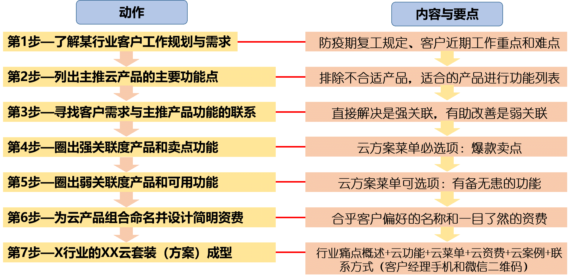 企业内训